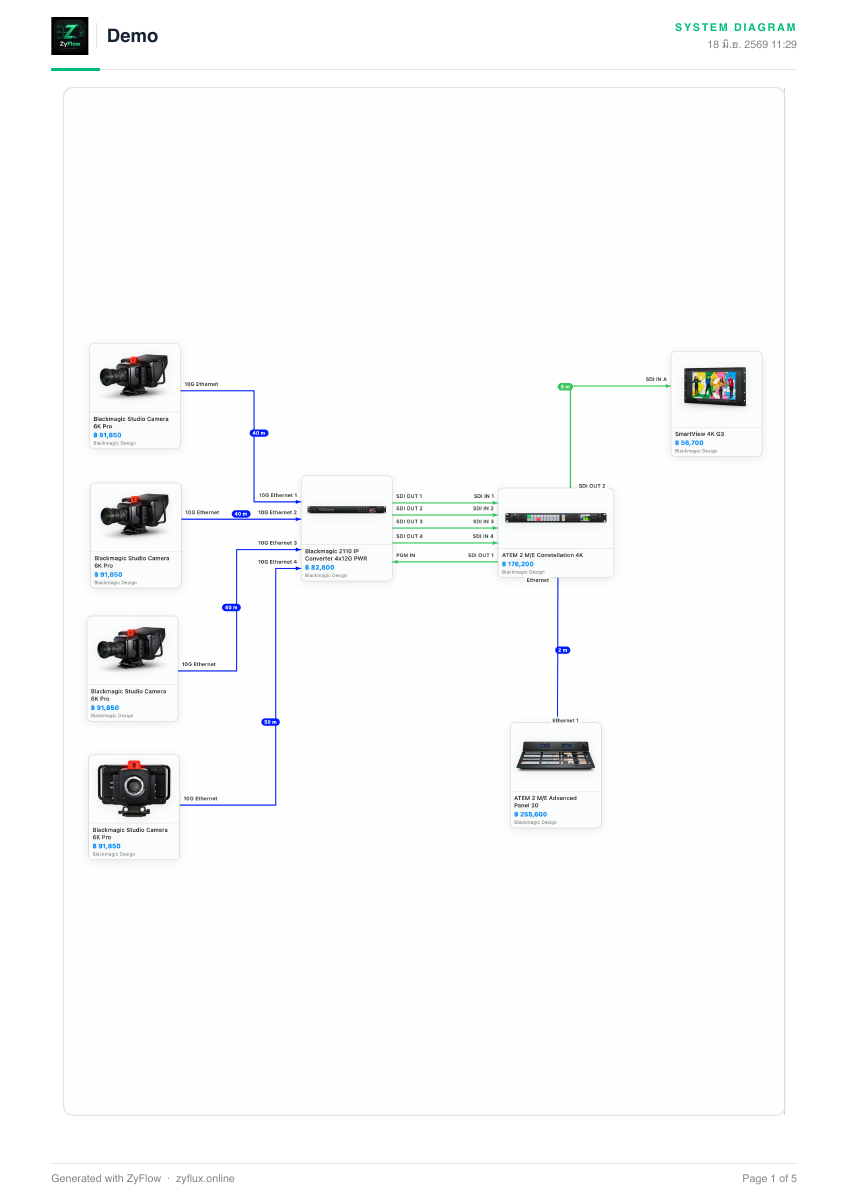 ZyFlow — The exported system diagram with the current ZyFlow logo.