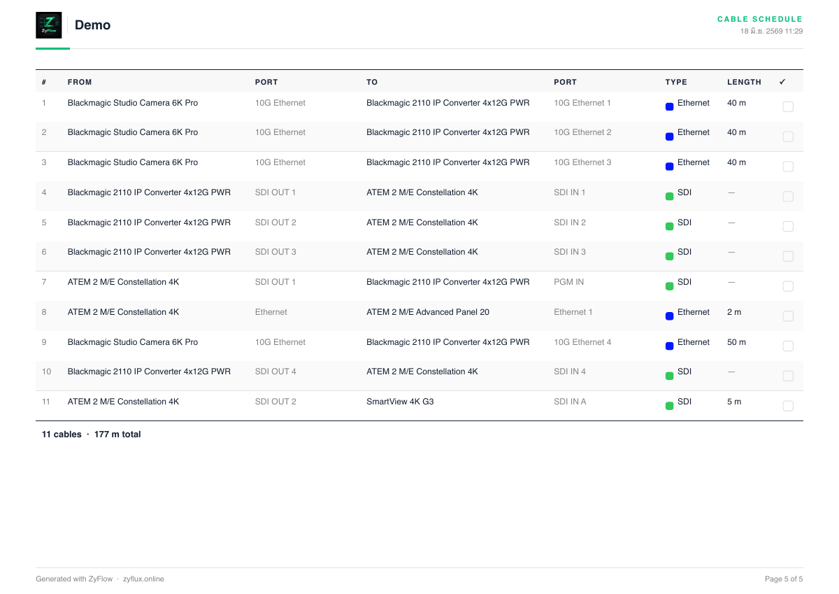 ZyFlow — Cable schedule from the new five-page PDF.