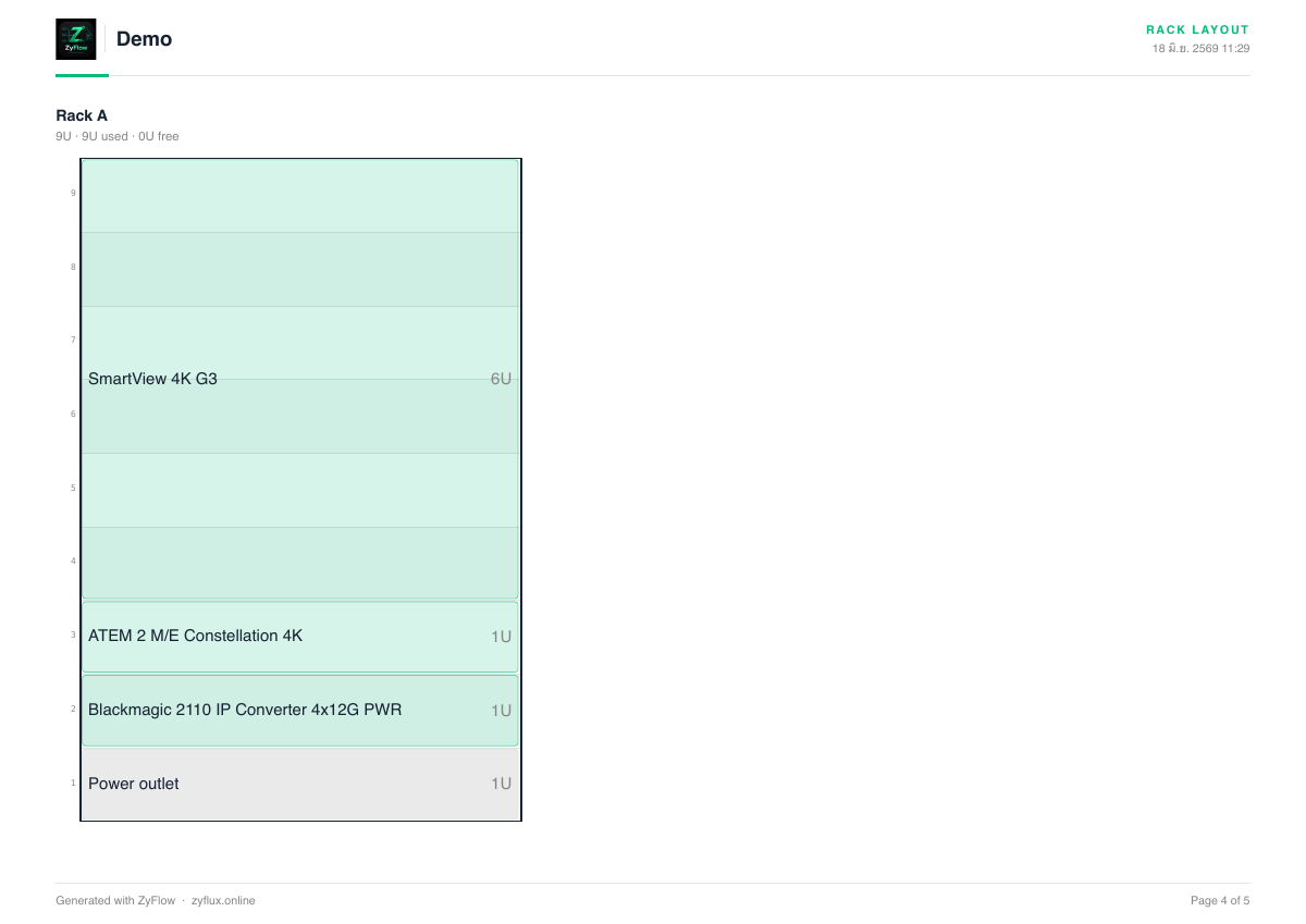 ZyFlow — Classic rack page from the new export.